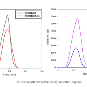 LC-TQ5100 Ultra-Performance Liquid Chromatography–Triple Quadrupole Mass Spectrometer