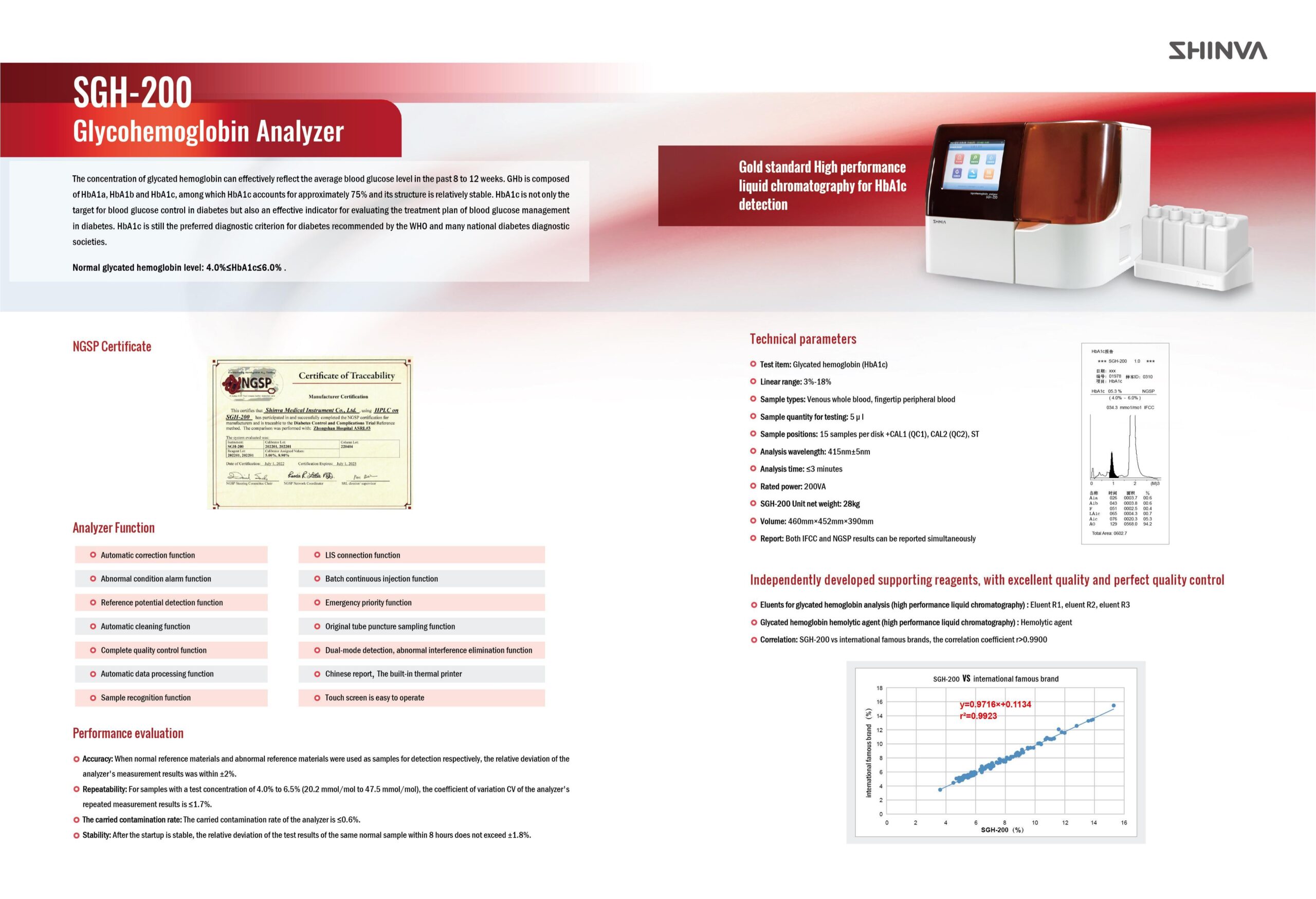 SGH-200 Glycohemoglobin Analyzer – Fast and Accurate HbA1c Testing Solution - Image 2