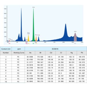 Skyray XRF Fluorescence Spectrometer