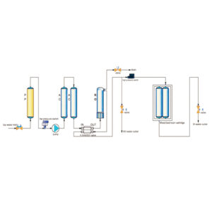 BIOBASE Water Purifier(RO&DI Water)