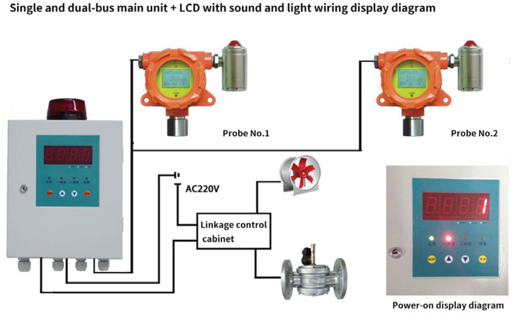 LabTech Lab Gas Supply System 5 LabTech Lab Gas Supply System - Image 5