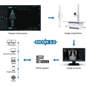Browiner PerfoX 3000 Plus Floor-Mounted Digital X-Ray System