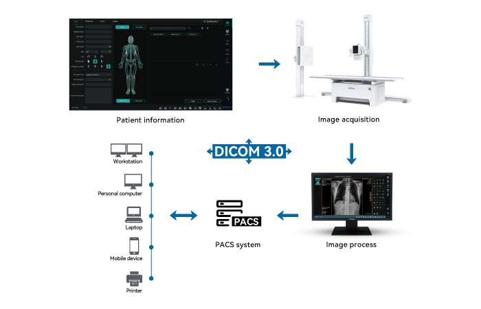Browiner PerfoX 3000 Plus Floor-Mounted Digital X-Ray System 6 Browiner PerfoX 3000 Plus Floor-Mounted Digital X-Ray System - Image 6