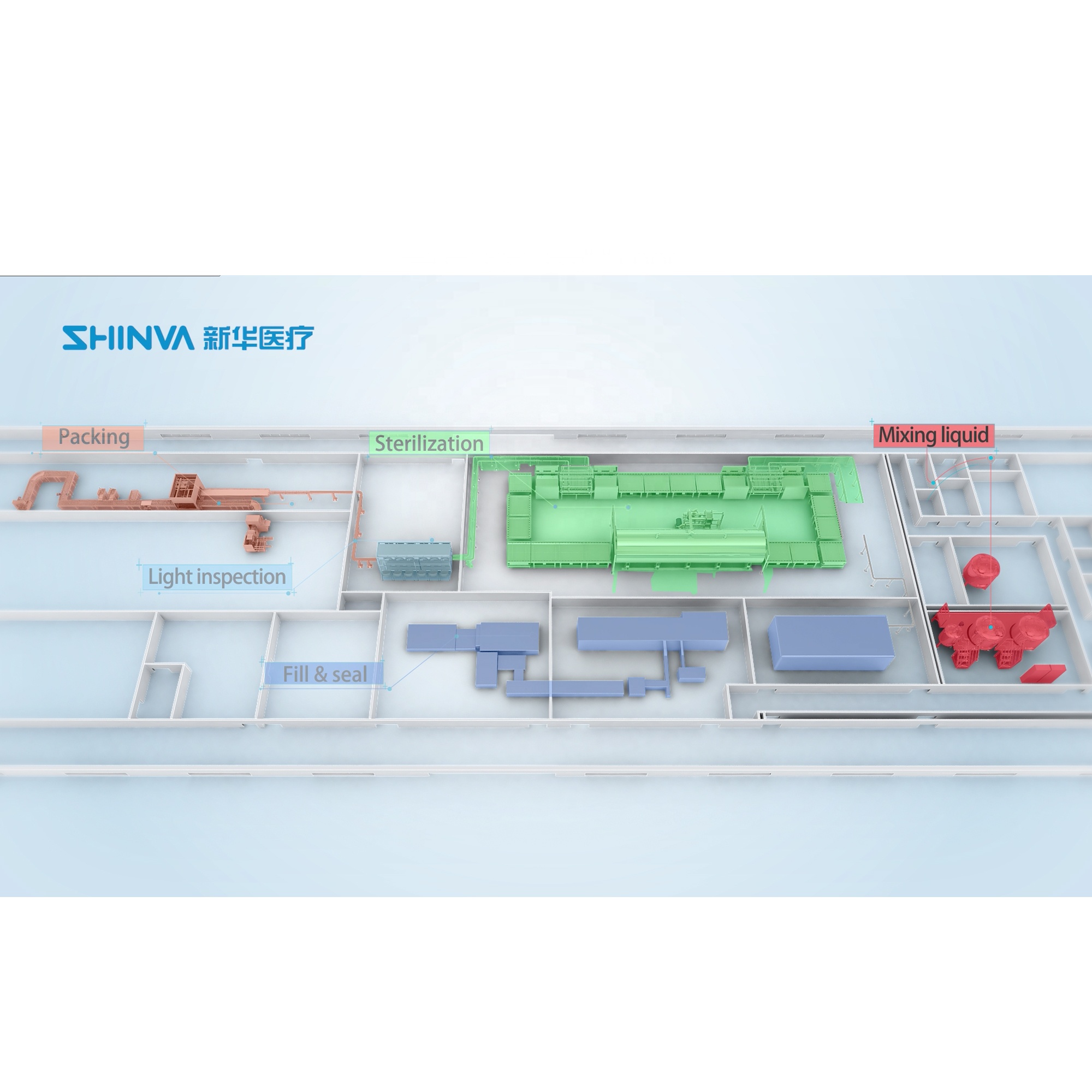 Shinva Total Equipment Solutions for ISBM PP Bottle 1 Shinva Total Equipment Solutions for ISBM PP Bottle
