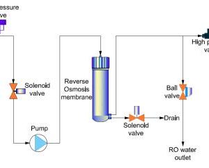 Drawell Basic-Q Series Water Purification System