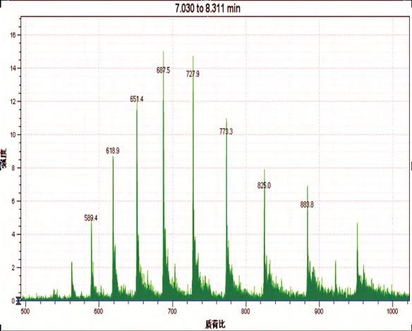 Drawell Liquid Chromatography Mass Spectrometry (LC/MS) LC-MS-2000 15 Drawell Liquid Chromatography Mass Spectrometry (LC/MS) LC-MS-2000 - Image 15