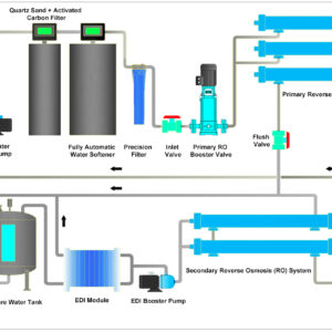 LabTech Lab Ultrapure Water Supply System