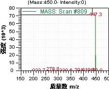 Drawell Liquid Chromatography Mass Spectrometry (LC/MS) LC-MS-2000