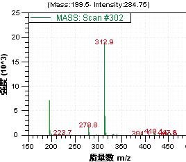 Drawell Liquid Chromatography Mass Spectrometry (LC/MS) LC-MS-2000