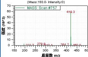 Drawell Liquid Chromatography Mass Spectrometry (LC/MS) LC-MS-2000