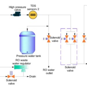 Drawell Dura 12/24 Series Water Purification System