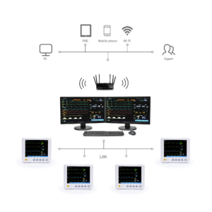 Yonker M8 Transport Multi-Parameter Patient Monitor