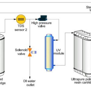 Drawell Dura Series Ultrapure Water System (distilled water inlet)