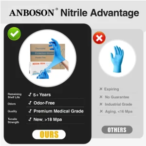 ANBOSON Vinyl PVC Nitrile Blend Disposable Gloves with Flexible Fit for Cleaning Tattoo General Work Protection Use Guantes De Nitrilo