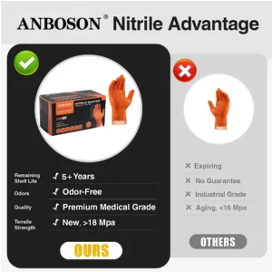 ANBOSON 10mil Industrial Orange Nitrile Gloves Diamond Grip Puncture Resistant Heavy Duty Powder-Free for Workshop Handling