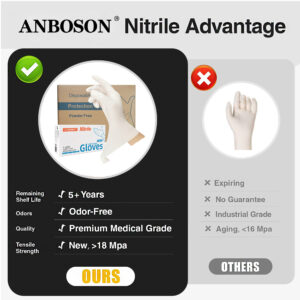 ANBOSON 510K AQL1.5 Custom Logo Printed White Nitrile Gloves 510K Dental Exam Medical Grade Pure Nitrile Guantes De Nitrilo Powder Free