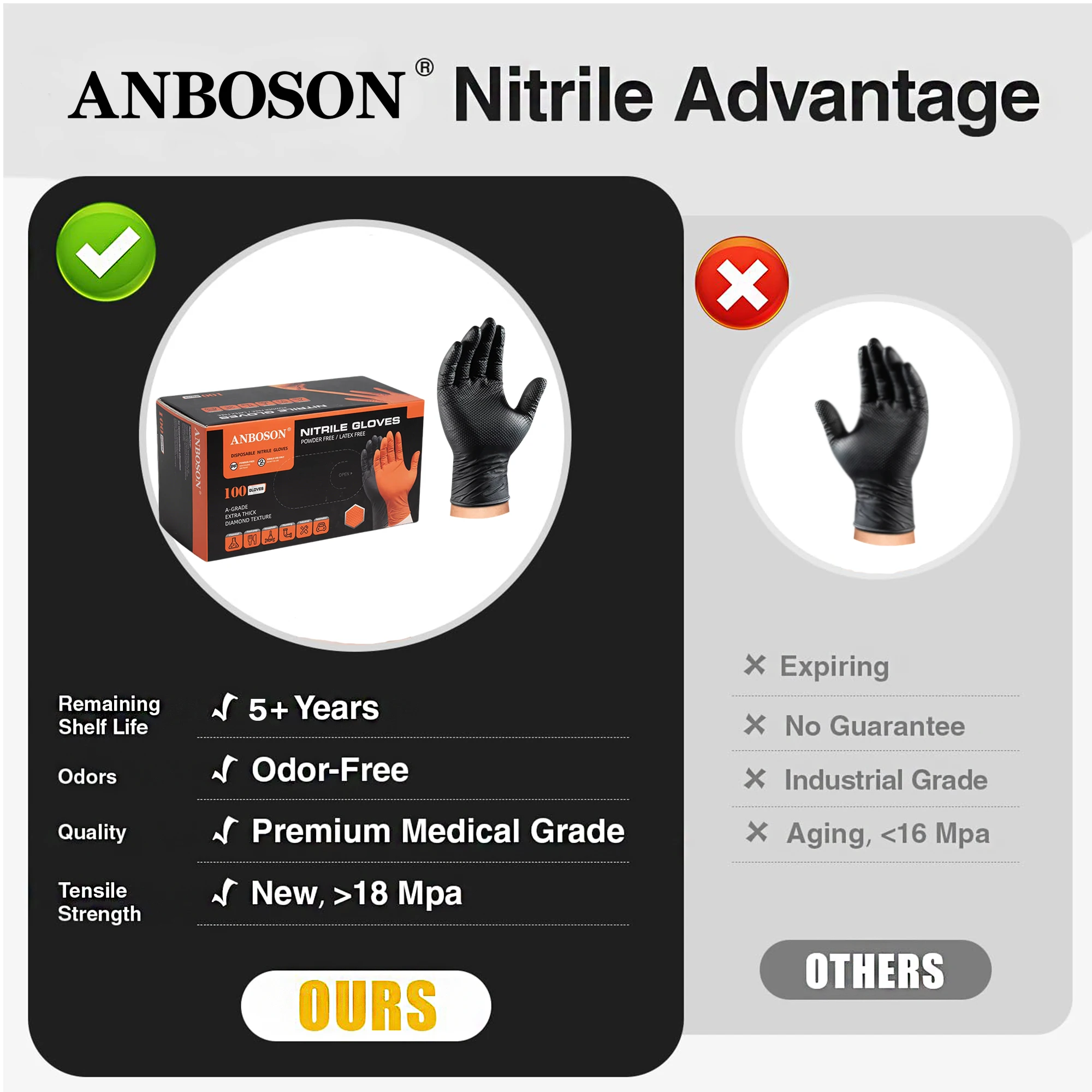 ANBOSON 10 Mil Heavy Duty Automobile Industrial Orange Black Micro-Touch Hand Grip Mechanic Nitrile Safety Gloves for Work 4 ANBOSON 10 Mil Heavy Duty Automobile Industrial Orange Black Micro-Touch Hand Grip Mechanic Nitrile Safety Gloves for Work - Image 4