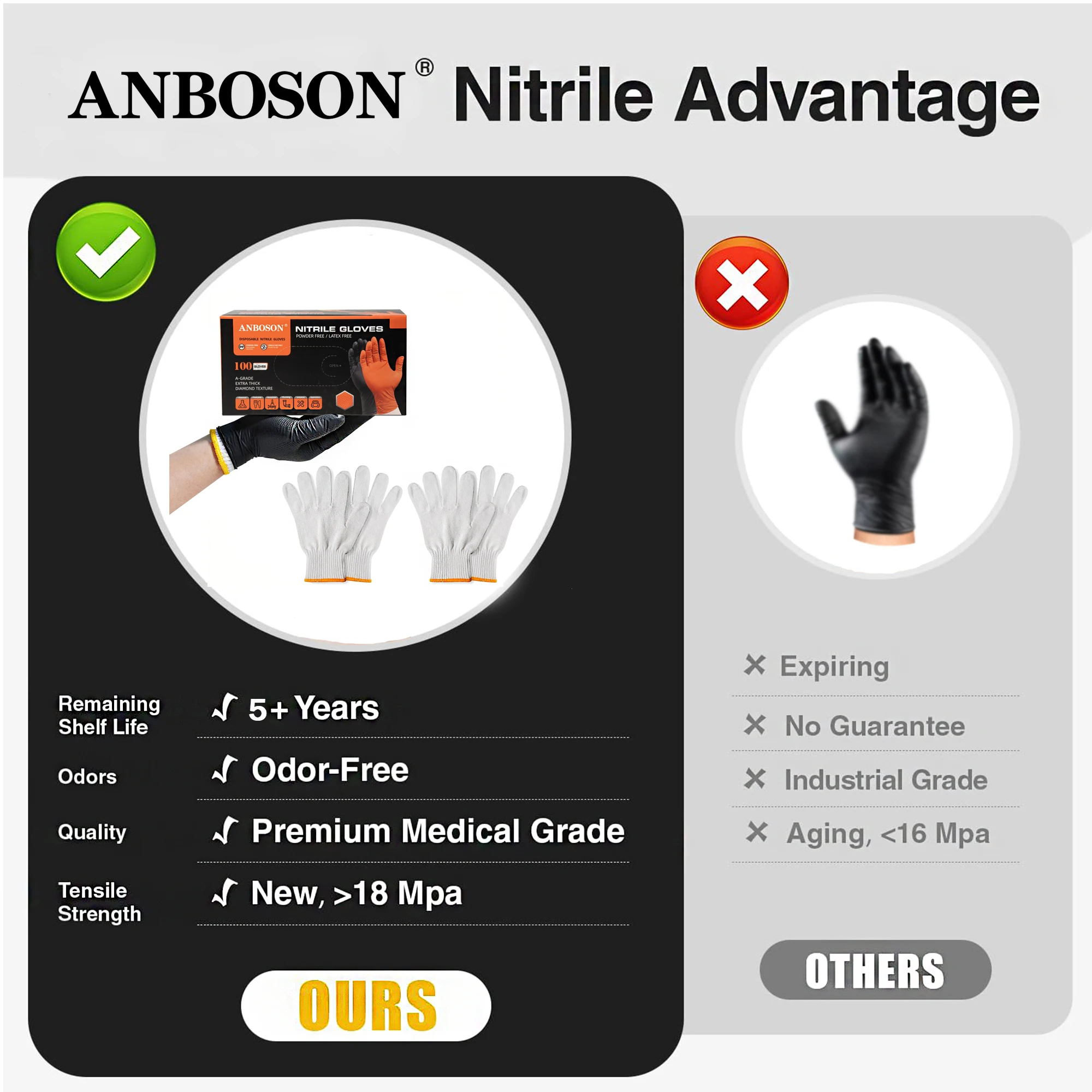 ANBOSON AQL1.5 EN374 BBQ Black 10mil Diamond Grip Nitrile Gloves Meat Processing Butcher Food Grade Guantes De Nitrilo Heavy Duty 5 ANBOSON AQL1.5 EN374 BBQ Black 10mil Diamond Grip Nitrile Gloves Meat Processing Butcher Food Grade Guantes De Nitrilo Heavy Duty - Image 5