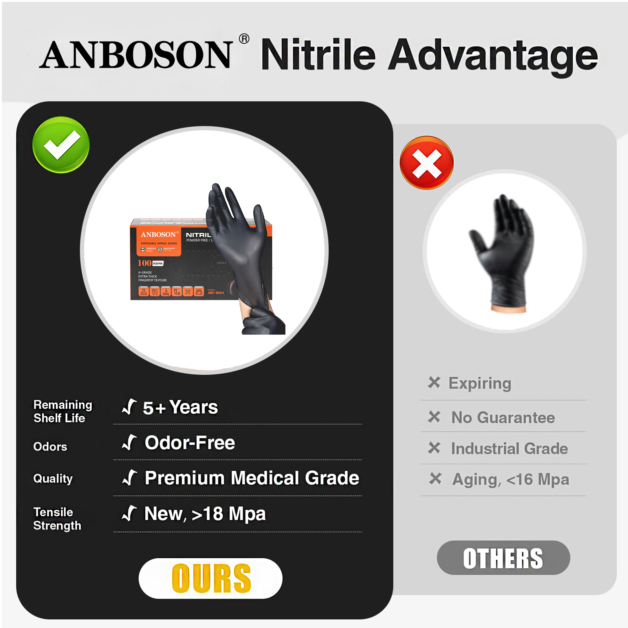 ANBOSON Nitrile Powder Free Vinyl Household Disposable Kitchen Gloves Guantes Negros Touch Screen Can Be Customized Caja De Guantes 10 ANBOSON Nitrile Powder Free Vinyl Household Disposable Kitchen Gloves Guantes Negros Touch Screen Can Be Customized Caja De Guantes - Image 10