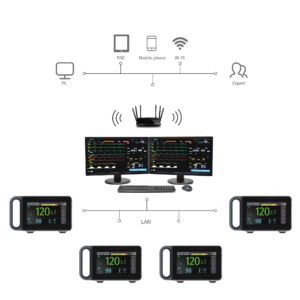 Yonker M7 Portable Patient Monitor