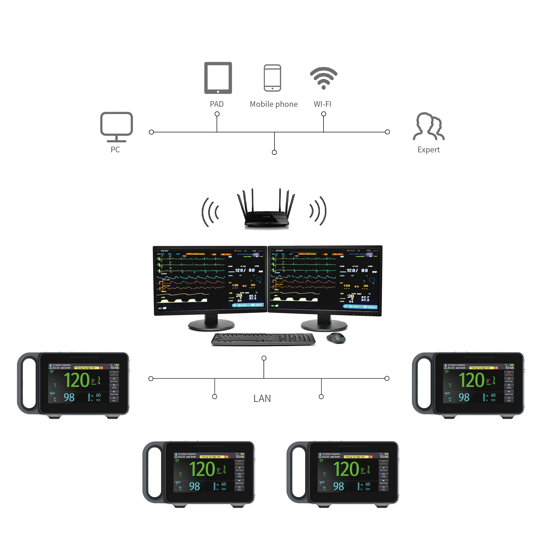 Yonker M7 Portable Patient Monitor 12 Yonker M7 Portable Patient Monitor - Image 12