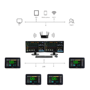Yonker New PM-P7B Portable Patient Monitor