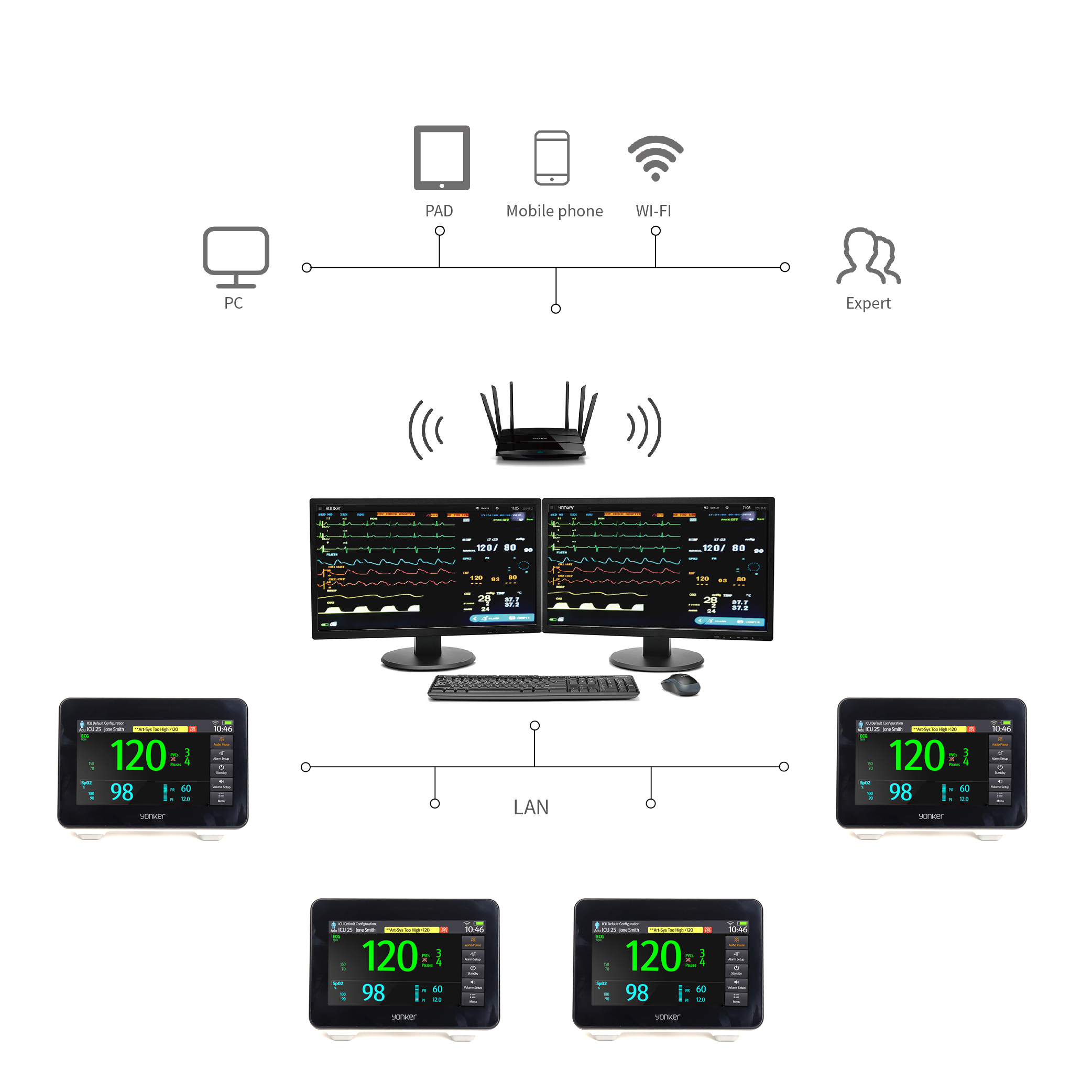 Yonker New PM-P7B Portable Patient Monitor 8 Yonker New PM-P7B Portable Patient Monitor - Image 8