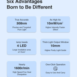Yonker Handheld UVB Therapy Lamps Treatment