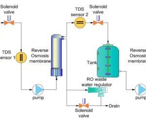 Drawell Medium-RRO Series Double Stage Reverse Osmosis Water System (Tap water inlet)