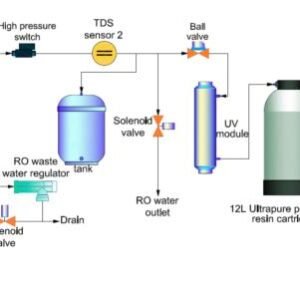 Drawell Medium-S Series Ultrapure Water System (Tap water inlet)