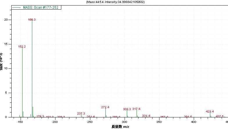 Drawell Liquid Chromatography Mass Spectrometry (LC/MS) LC-MS-2000 12 Drawell Liquid Chromatography Mass Spectrometry (LC/MS) LC-MS-2000 - Image 12
