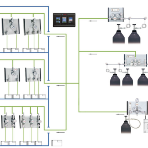 LabTech Lab Gas Supply System