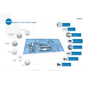Shinva Turnkey Solution for Small Volume Injection