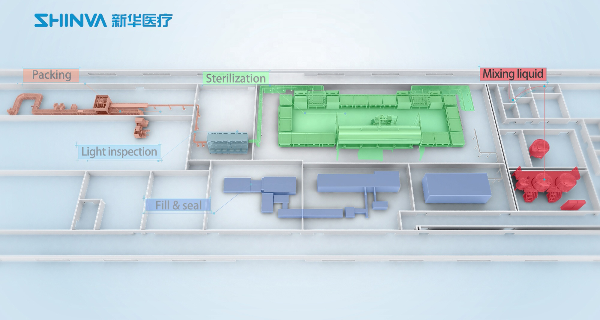 Shinva Total Equipment Solutions for ISBM PP Bottle 2 Shinva Total Equipment Solutions for ISBM PP Bottle - Image 2