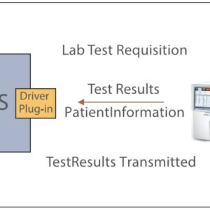 Auto 5-Diff Hematology Analyzer - BC-5150