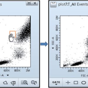 Flow Cytometer - BriCyte E6