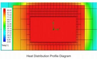 Drawell 1200°C Chamber Muffle Furnace STM-12 5 Drawell 1200°C Chamber Muffle Furnace STM-12 - Image 5