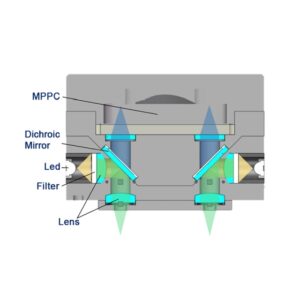 BIOBASE Real-time PCR System