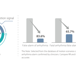 mWear Wearable Patient Monitor