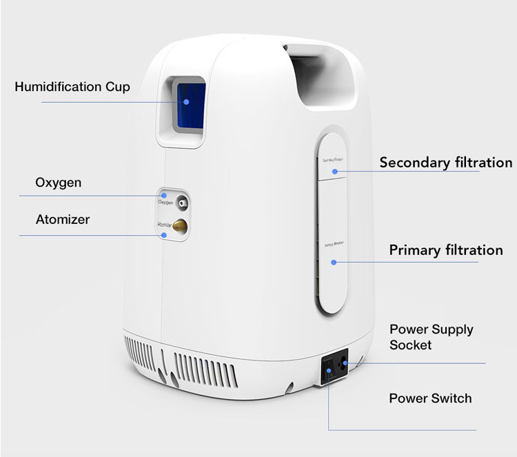 Yonker 5 liter household oxygen concentrator price 14 Yonker 5 liter household oxygen concentrator price - Image 14