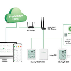 GAEA Series G100 WiFi Bluetooth Gateway for Real-time Temperature Monitoring of Small-area Storage