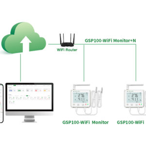 GSP100-WiFi/4G Real-time Data Logger for Illumination, Ethylene, CO2, Ammonia, Temp & Humidity, etc.