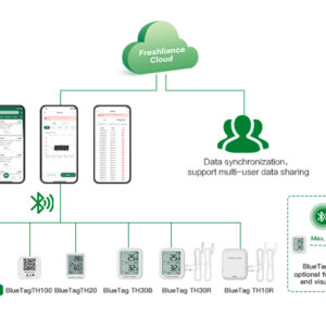 BlueTag T1000 Bluetooth Temperature Data Logger (-40℃~+100℃)
