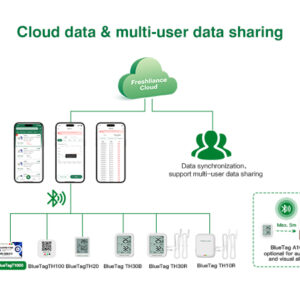 BlueTag T1000 Bluetooth Temperature Data Logger (-40℃~+100℃)
