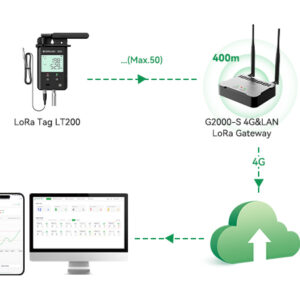 GAEA Series G2000 4G/WiFi/LAN LoRa Gateway for Real-time Temperature Monitoring of Large-area Storage