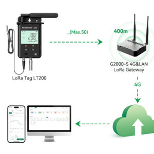 LoRa Tag LT200 Wireless Environmental Real-time Data Logger for Large Facilities