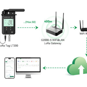 LoRa Tag LT200 Wireless Environmental Real-time Data Logger for Large Facilities