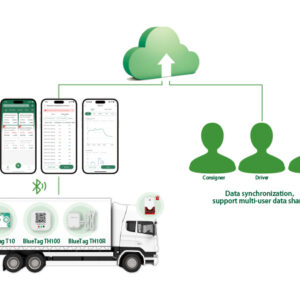 GAEA Series G1000 4G/WiFi/LAN Bluetooth Gateway for Cold Chain Logistics Process Automatic Temperature Monitoring