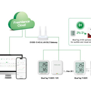GAEA Series G1000 4G/WiFi/LAN Bluetooth Gateway for Real-time Temperature Monitoring of Small-area Storage