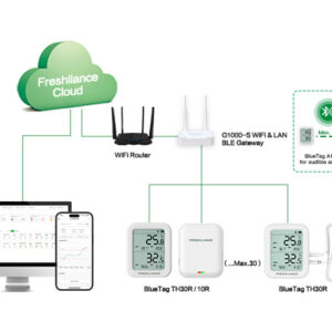 GAEA Series G1000 4G/WiFi/LAN Bluetooth Gateway for Real-time Temperature Monitoring of Small-area Storage